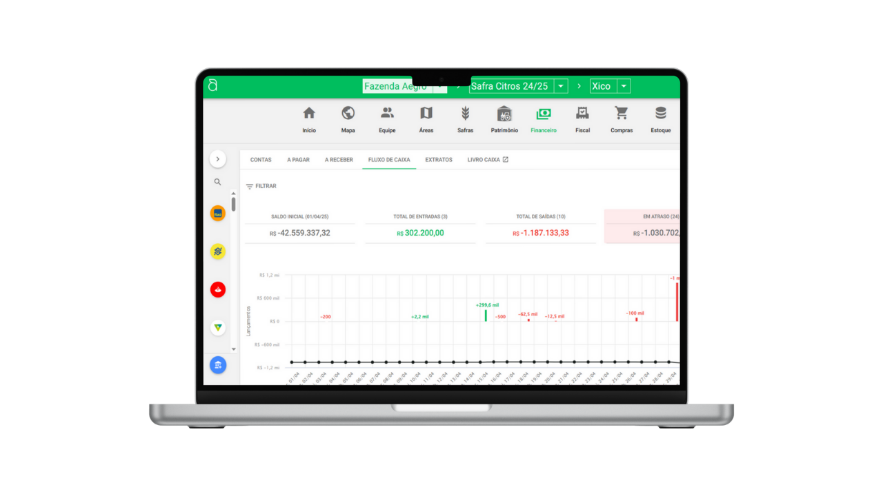 Controle financeiro detalhado e fácil. Painel de custos de safra no Aegro.