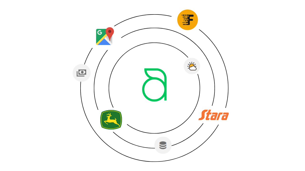 Conjunto de conexões Aegro. Diagrama mostrando as conexões do Aegro com outros sistemas.
