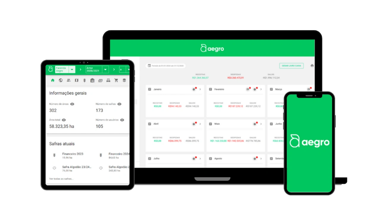 Análise financeira. Painel financeiro do Aegro mostrando análise de lucro.