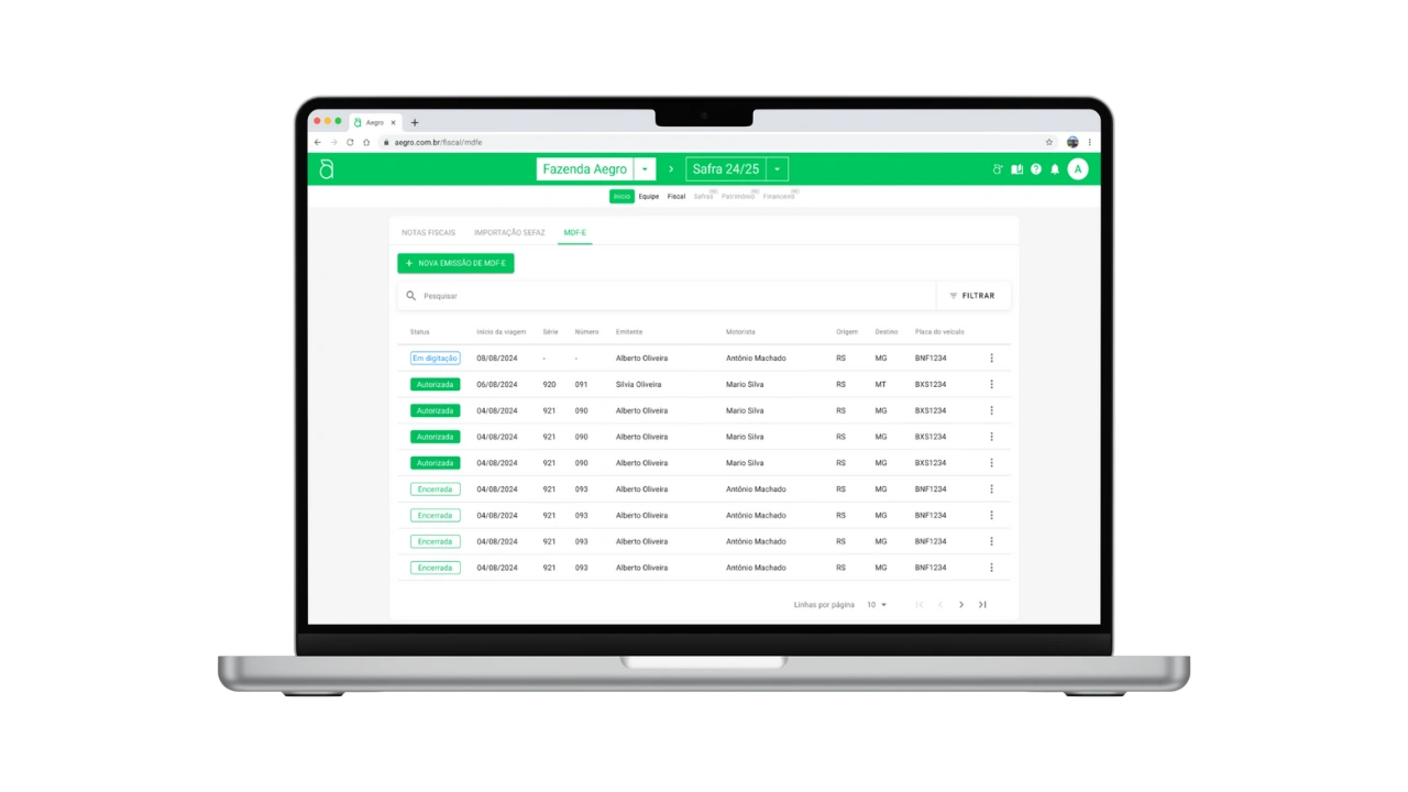 Desenho mostrando a emissão de MDF-e no Aegro.