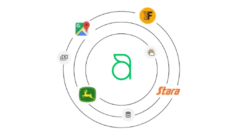 Conexões e API Aegro Diagrama mostrando conexões da Aegro com outras plataformas