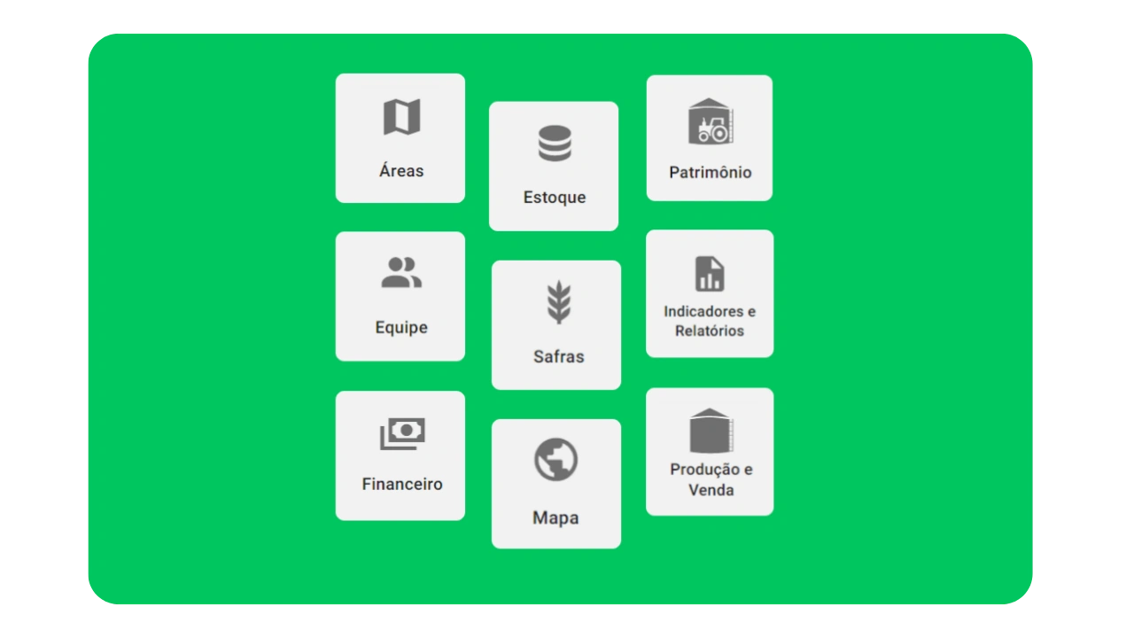 Equipe Aegro criando soluções para o agronegócio.